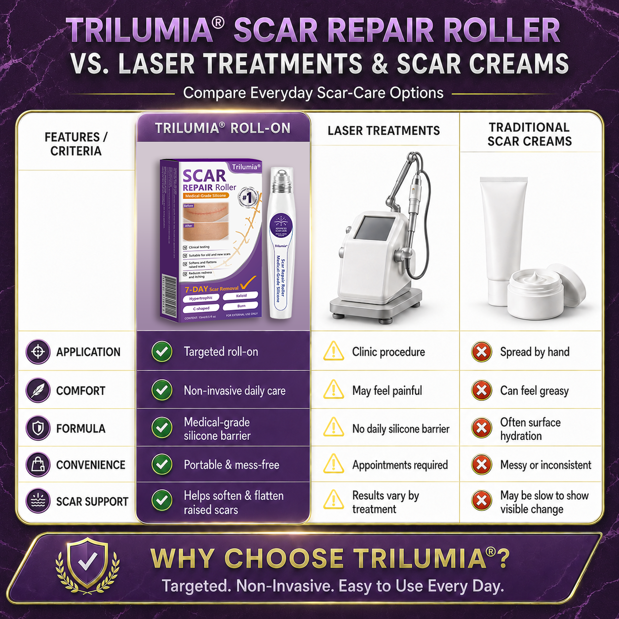 🇦🇺👨‍⚕️Trilumia® Medical-Grade Silicone Scar Repair Roller (For Raised, Red, Firm, Tight & Discoloured Surgical Scars)
