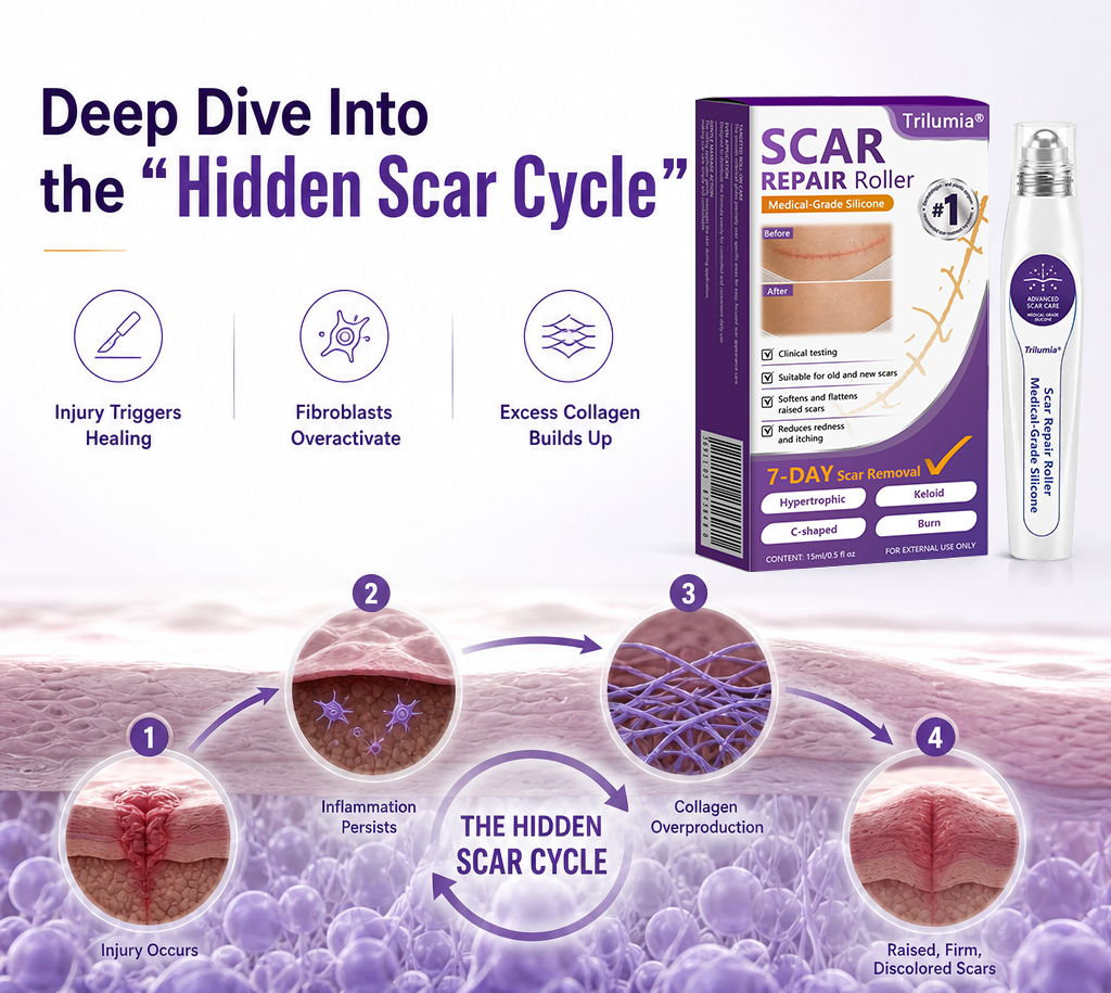 🇦🇺👨‍⚕️Trilumia® Medical-Grade Silicone Scar Repair Roller (For Raised, Red, Firm, Tight & Discoloured Surgical Scars)