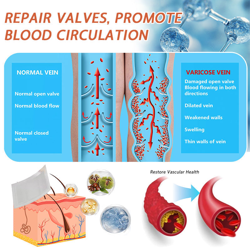 🌟🌿Official AU Store 🇦🇺 | Celsiora® Vein Ease Microneedle Care Patch(For Spider Veins, Varicose Veins, Swelling & Leg Fatigue) - Last Day Promotion 50% OFF